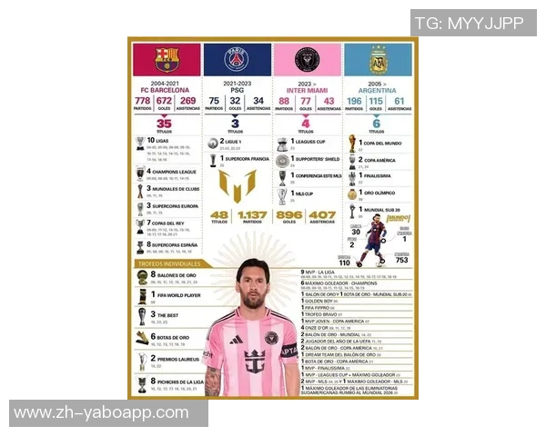 美职联球员百场进球统计梅西80场最快乔文科紧随其后